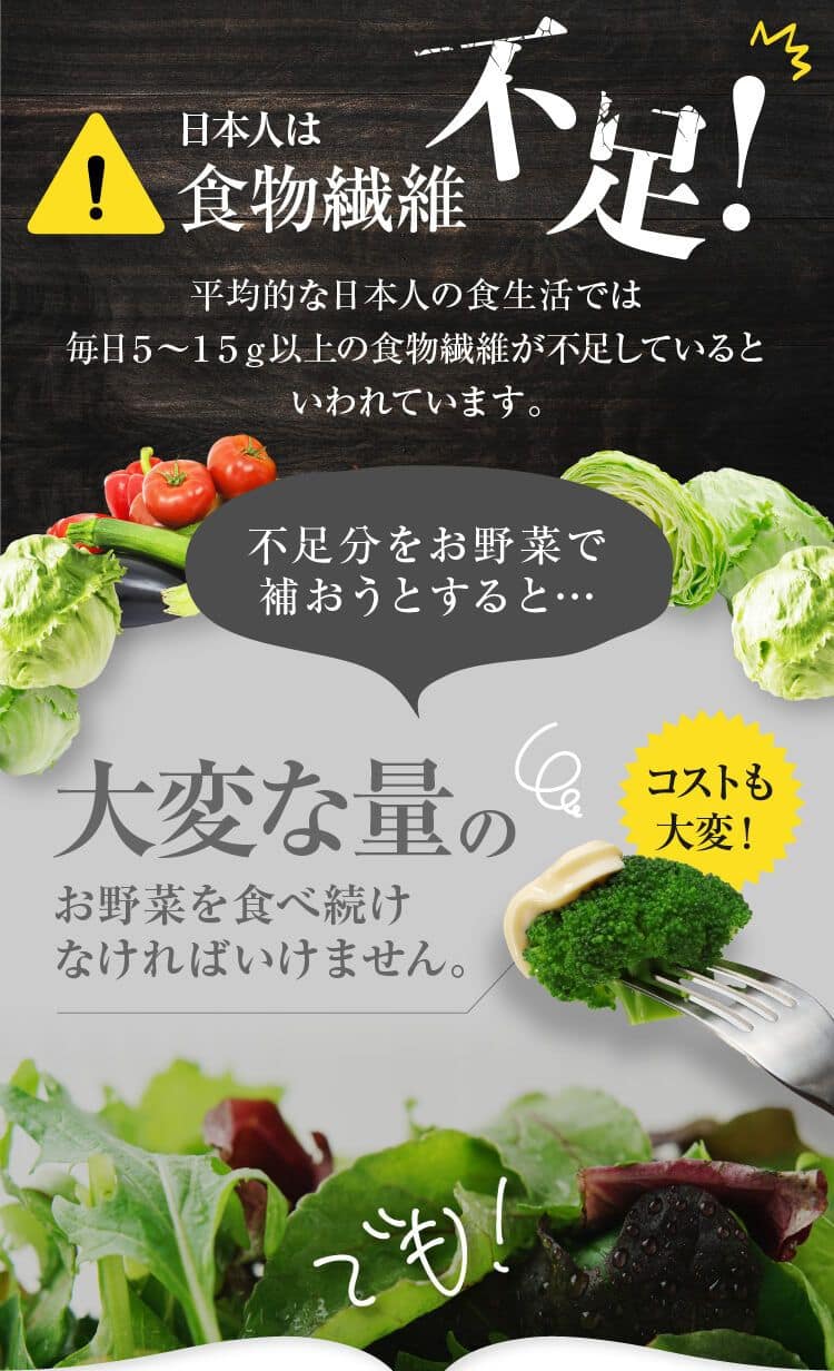 平均的な日本人の食生活では毎日５～１５ｇ以上の食物繊維が不足しているといわれています。