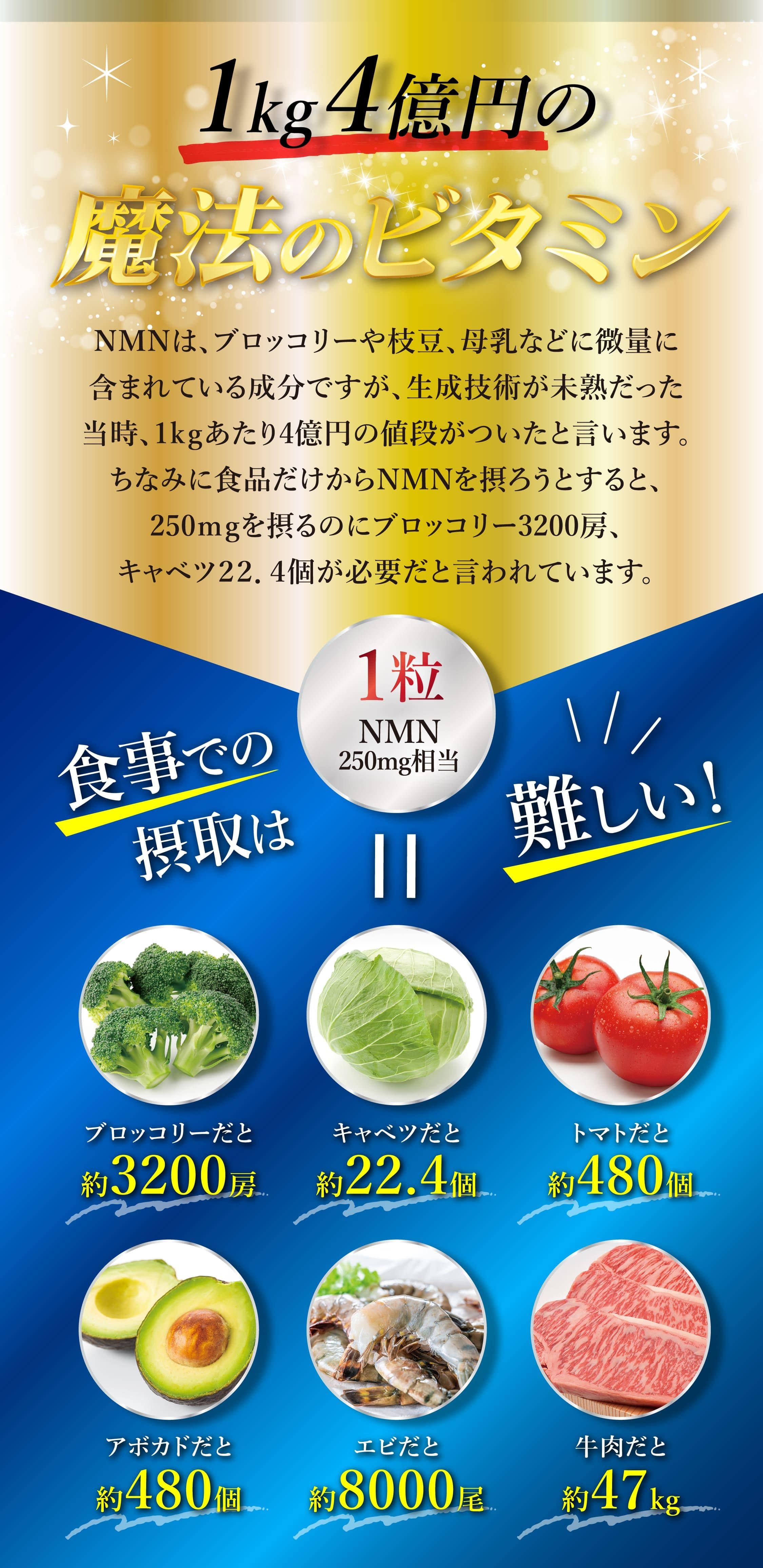 1kg4億円の魔法のビタミン