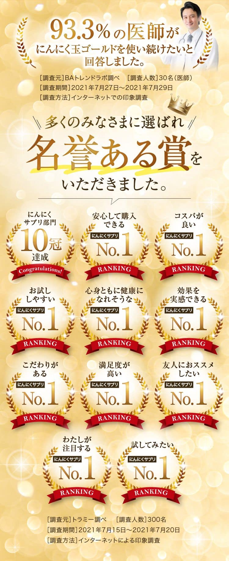 93.3%の医師がにんにく玉ゴールドを使い続けたいと回答しました。[調査元] BAトレンドラボ調べ [調査人数] 30名(医師)[調査期間] 2021年7月27日 ~ 2021年7月29日[調査方法] インターネットでの印象調査\ 多くのみなさまに選ばれ名誉ある賞をいただきました。にんにくサプリ部門10達成Congratulations!にんにくサプリNo.1RANKINGこだわりがあるにんにくサプリNo.1RANKING「にんにくサプリ安心して購入にんにくサプリNo.1RANKING心身ともに健康になれそうなにんにくサプリNo.1RANKINGわたしが注目するにんにくサプリNo.1RANKING満足度が高いNo.1RANKINGコスパが良いにんにくサプリNo.1RANKING効果を実感できるにんにくサプリNo.1RANKING友人におススメしたいにんにくサプリNo.1RANKING試してみたい。にんにくサプリNo.1RANKING[調査元] トラミー調べ [調査人数] 300名[調査期間] 2021年7月15日~2021年7月20日[調査方法] インターネットによる印象調査