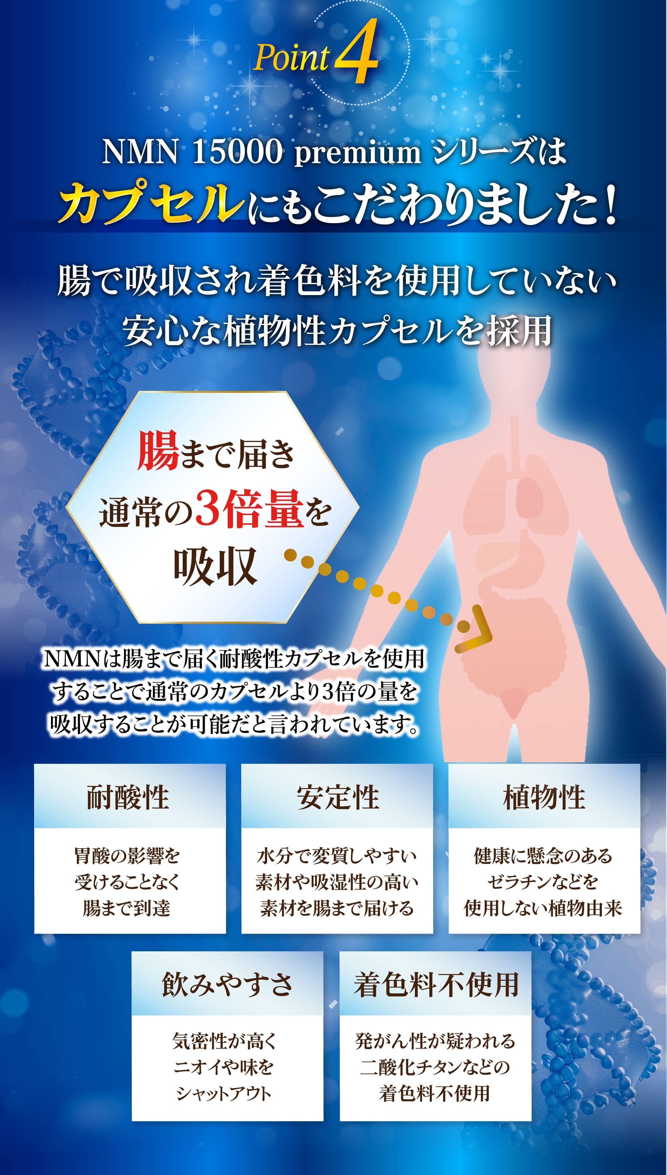 NMN 15000 premium シリーズはカプセルにもこだわりました!
